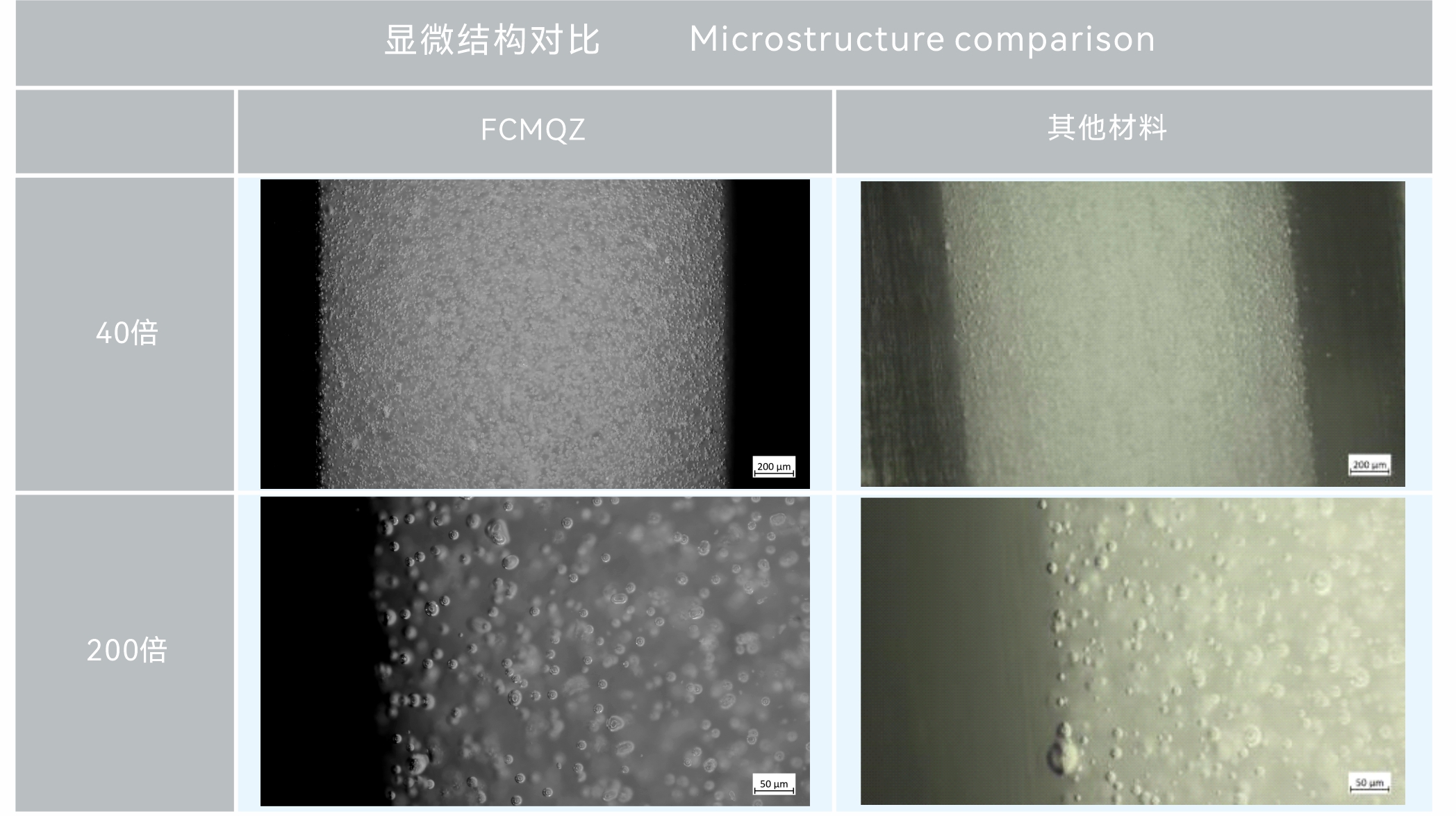 復(fù)合石英 顯微結(jié)構(gòu)對(duì)比.jpg 復(fù)合石英 顯微結(jié)構(gòu)對(duì)比.jpg